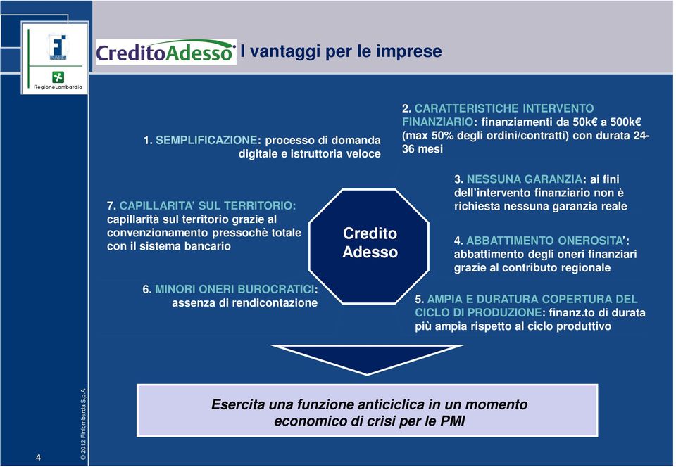 CAPILLARITA SUL TERRITORIO: capillarità sul territorio grazie al convenzionamento pressochè totale con il sistema bancario 6. MINORI ONERI BUROCRATICI: assenza di rendicontazione Credito Adesso 3.