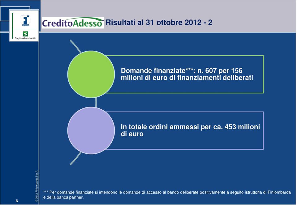 453 milioni di euro 6 *** Per finanziate si intendono le di accesso al