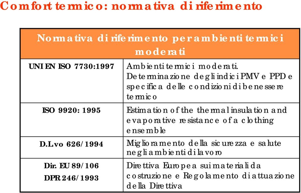 Determinazione degli indici PMV e PPD e specifica delle condizioni di benessere termico Estimation of the thermal insulation and