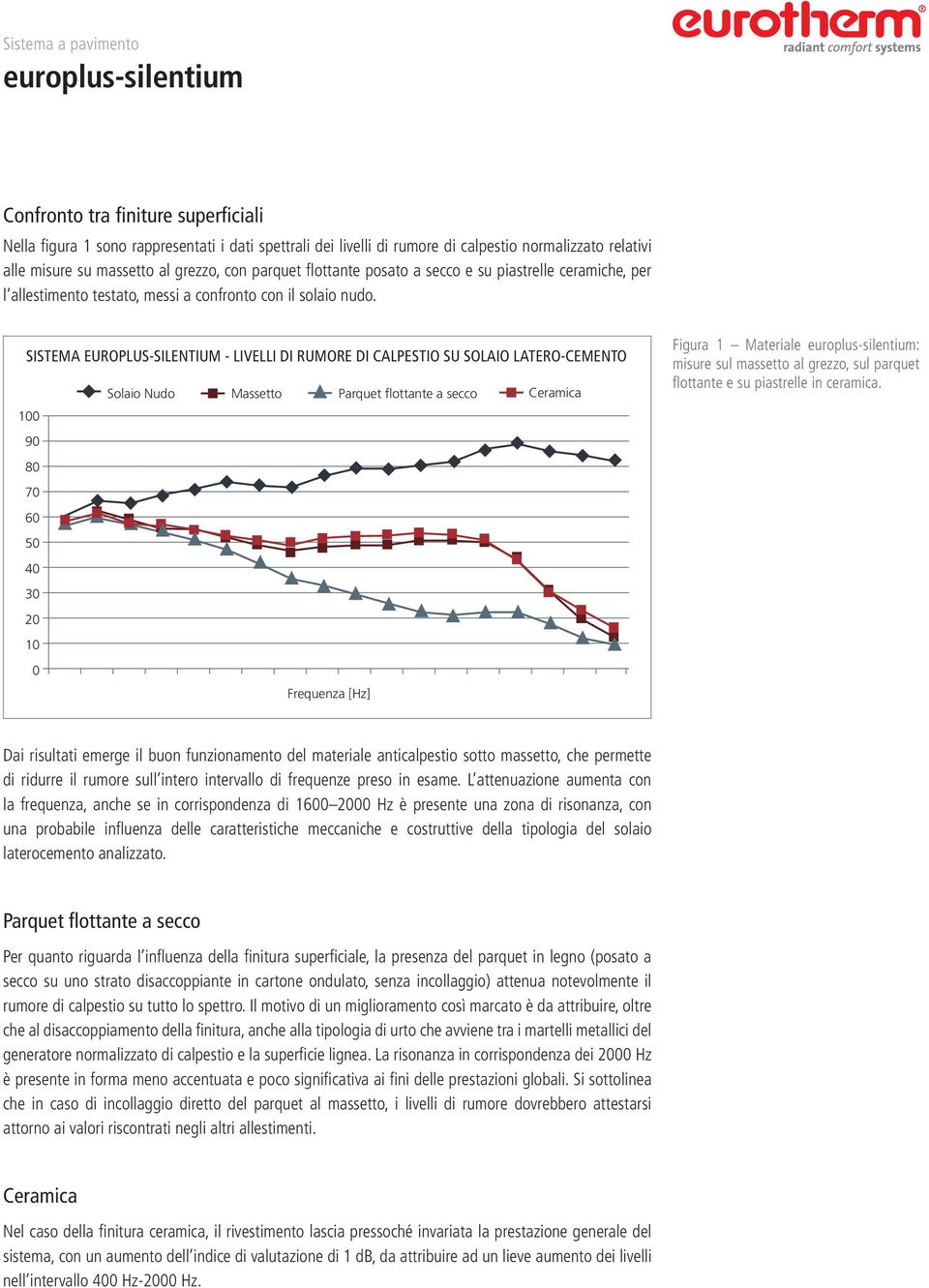 SISTEMA EUROPLUS-SILENTIUM - LIVELLI DI RUMORE DI CALPESTIO SU SOLAIO LATERO-CEMENTO Solaio Nudo Massetto Parquet flottante a secco Ceramica 100 90 80 70 60 50 40 30 20 10 0 Frequenza [Hz] Figura 1