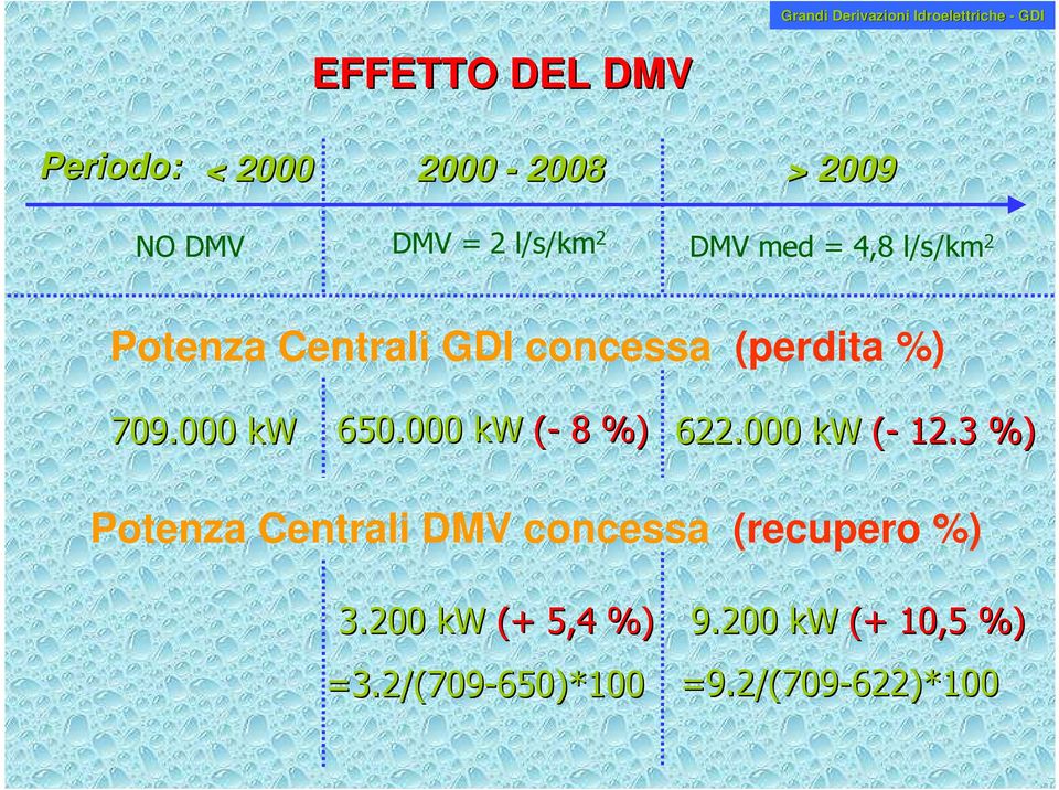 (perdita %) 709.000 kw 650.000 kw (- 8 %) 622.000 kw (- 12.