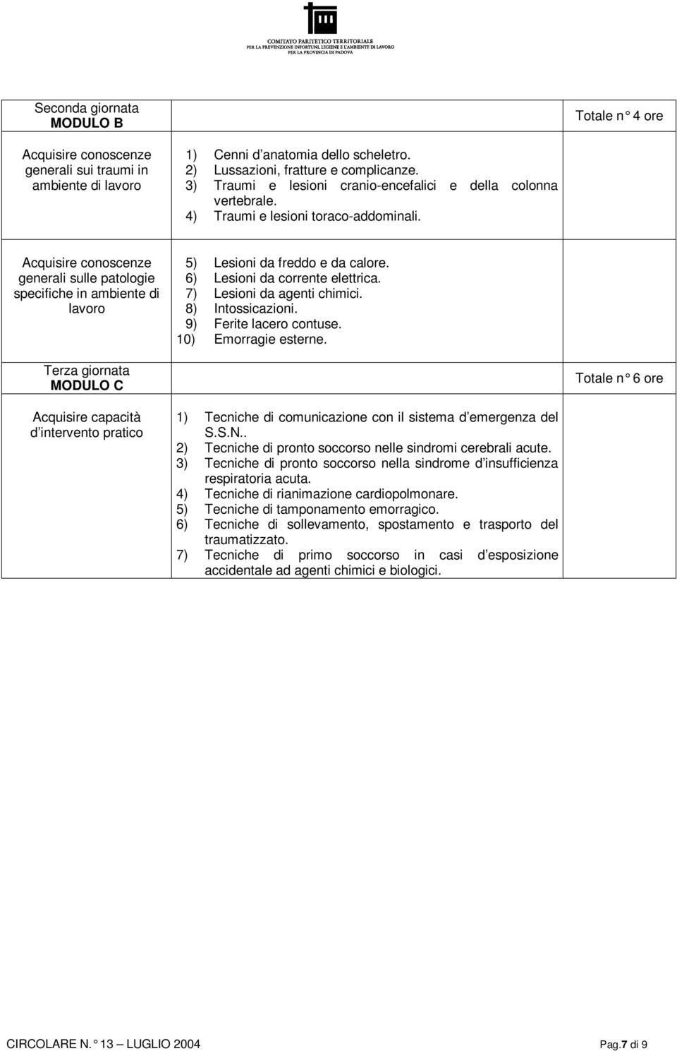 Acquisire conoscenze generali sulle patologie specifiche in ambiente di lavoro 5) Lesioni da freddo e da calore. 6) Lesioni da corrente elettrica. 7) Lesioni da agenti chimici. 8) Intossicazioni.