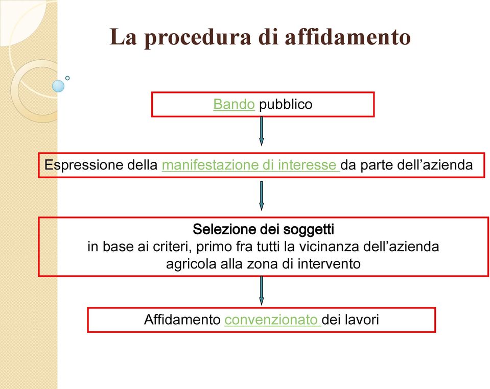 soggetti in base ai criteri, primo fra tutti la vicinanza dell