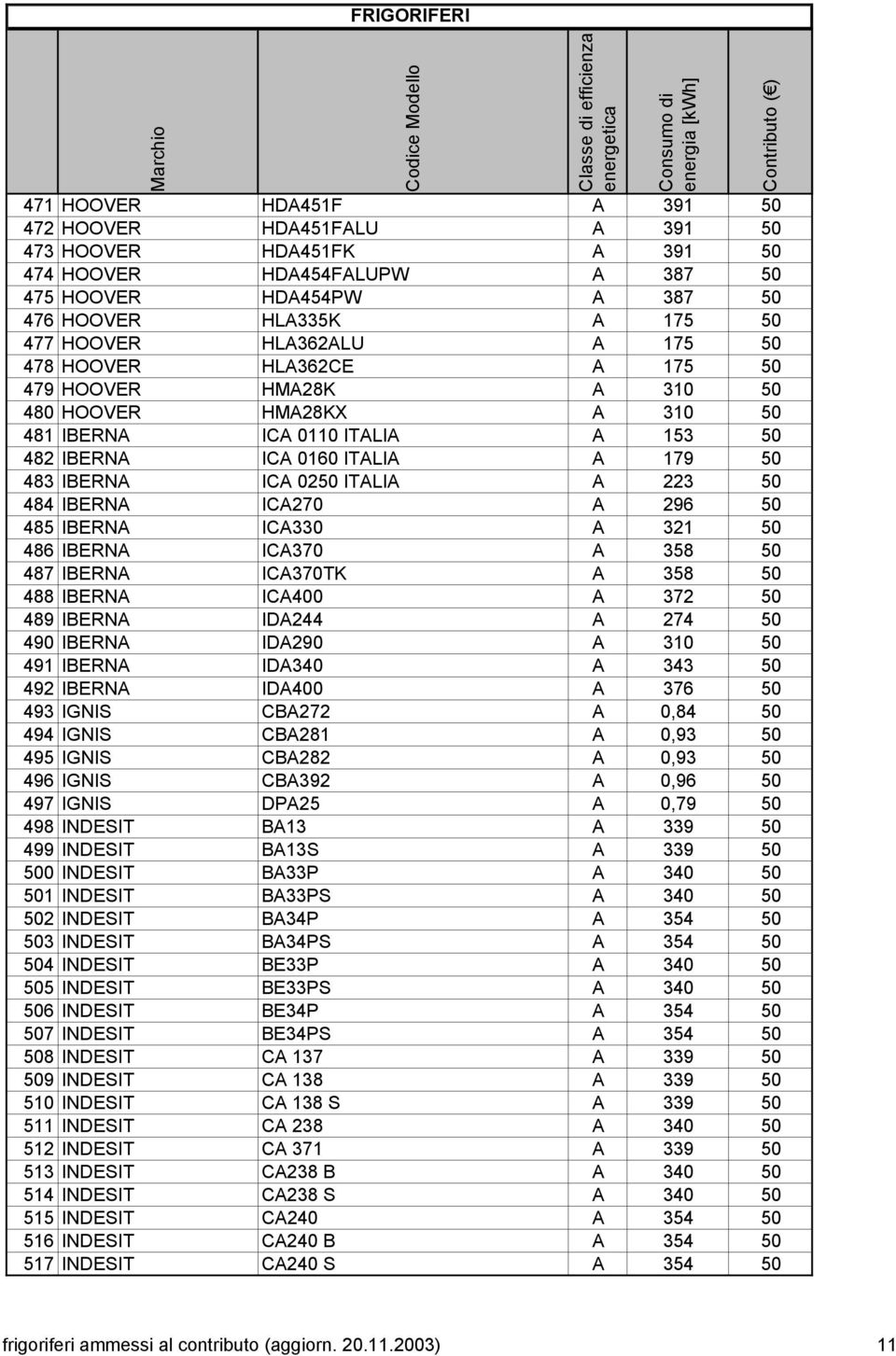 50 484 IBERNA ICA270 A 296 50 485 IBERNA ICA330 A 321 50 486 IBERNA ICA370 A 358 50 487 IBERNA ICA370TK A 358 50 488 IBERNA ICA400 A 372 50 489 IBERNA IDA244 A 274 50 490 IBERNA IDA290 A 310 50 491