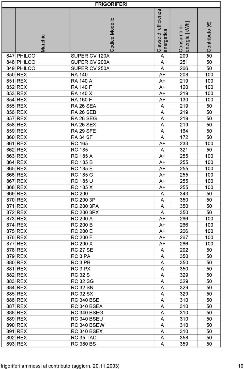 50 861 REX RC 165 A+ 233 100 862 REX RC 185 A 321 50 863 REX RC 185 A A+ 255 100 864 REX RC 185 B A+ 255 100 865 REX RC 185 E A+ 255 100 866 REX RC 185 G A+ 255 100 867 REX RC 185 U A+ 255 100 868