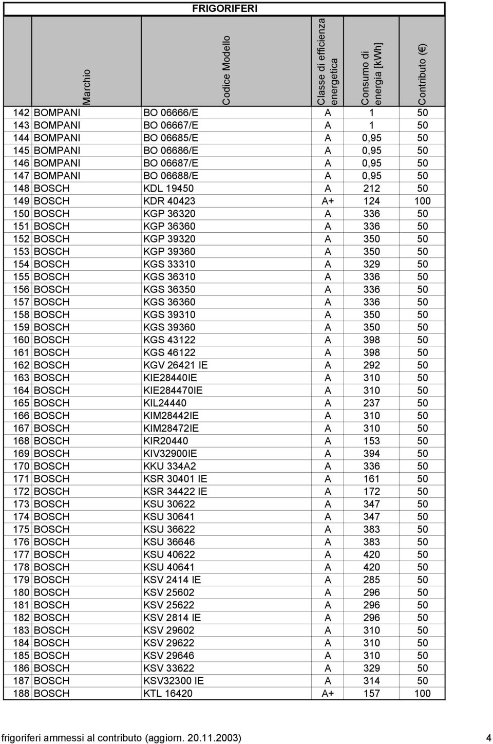 50 155 BOSCH KGS 36310 A 336 50 156 BOSCH KGS 36350 A 336 50 157 BOSCH KGS 36360 A 336 50 158 BOSCH KGS 39310 A 350 50 159 BOSCH KGS 39360 A 350 50 160 BOSCH KGS 43122 A 398 50 161 BOSCH KGS 46122 A