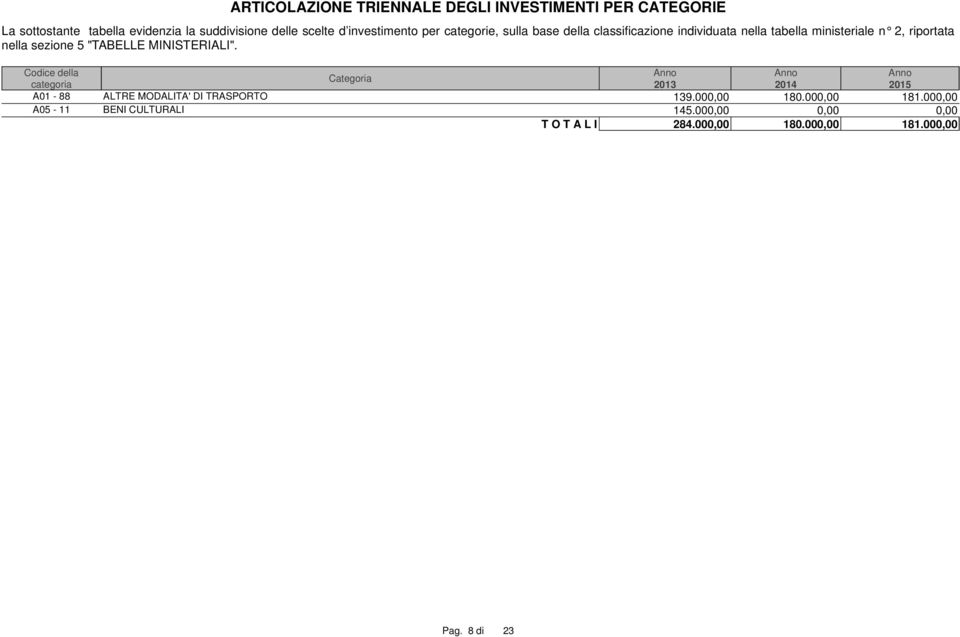 sezione 5 "TABELLE MINISTERIALI".