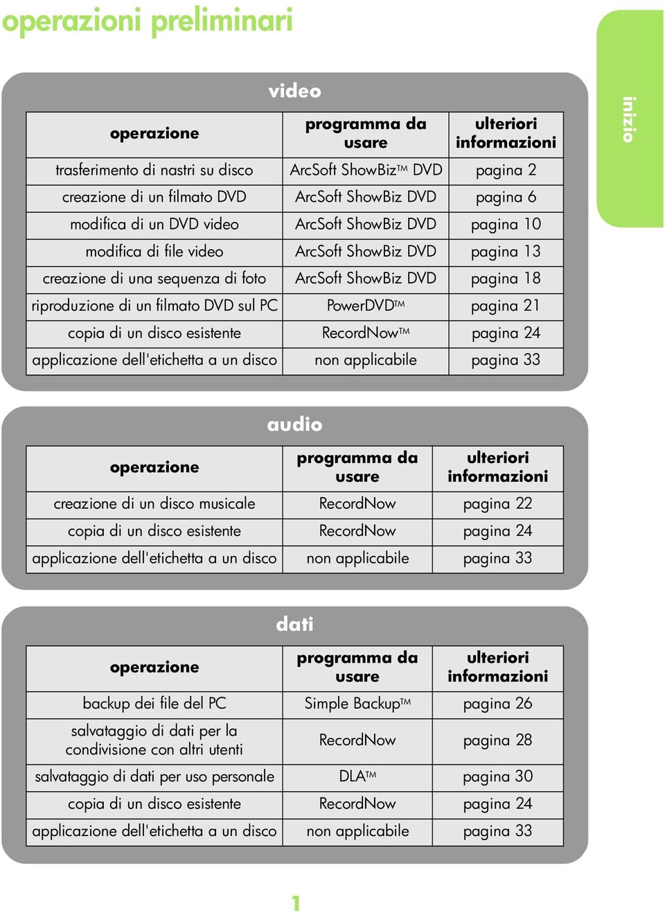 esistente ReorNow TM pgin 24 pplizione ell'etihett un iso non ppliile pgin 33 inizio operzione uio progrmm usre ulteriori informzioni rezione i un iso musile ReorNow pgin 22 opi i un iso esistente