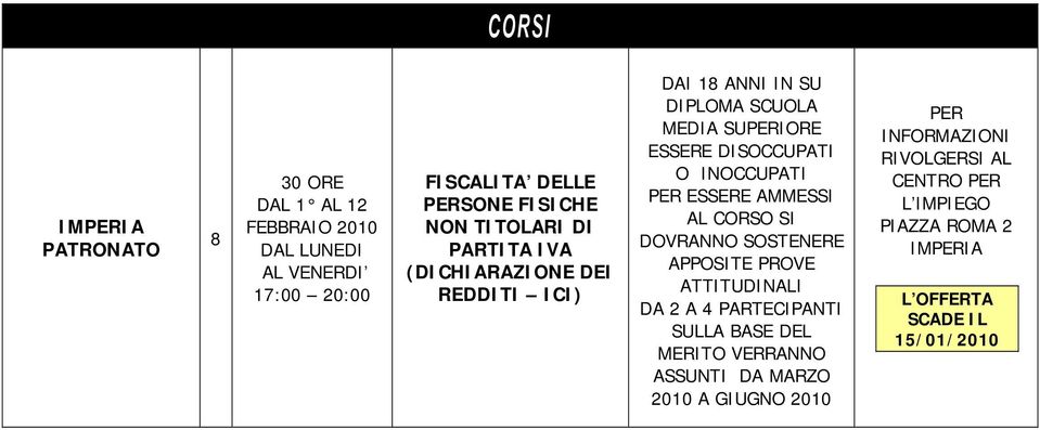 ESSERE AMMESSI AL CORSO SI DOVRANNO SOSTENERE APPOSITE PROVE ATTITUDINALI DA 2 A 4 PARTECIPANTI SULLA BASE DEL