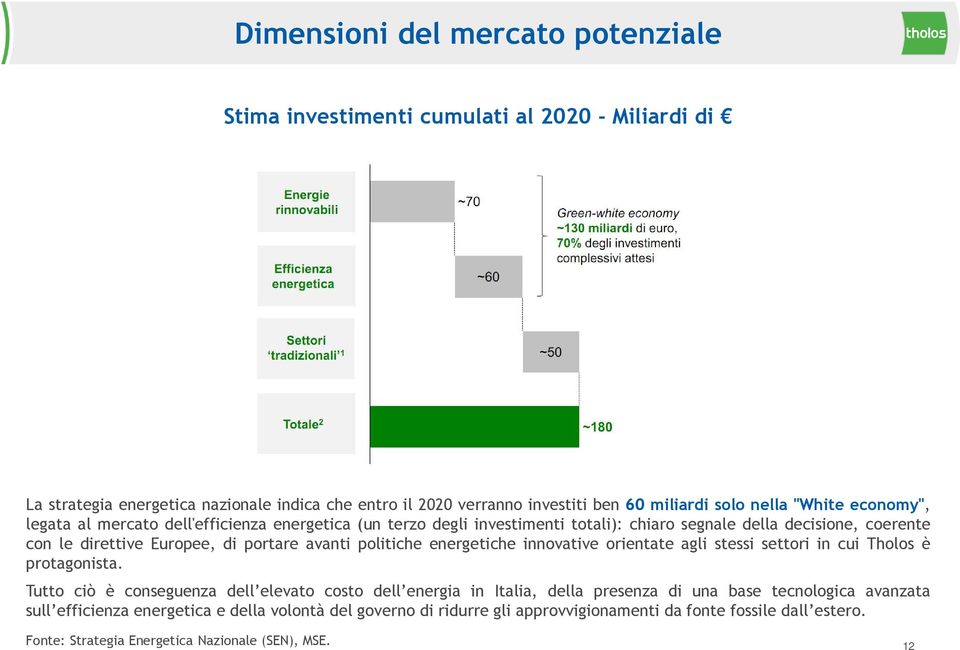 politiche energetiche innovative orientate agli stessi settori in cui Tholos è protagonista.