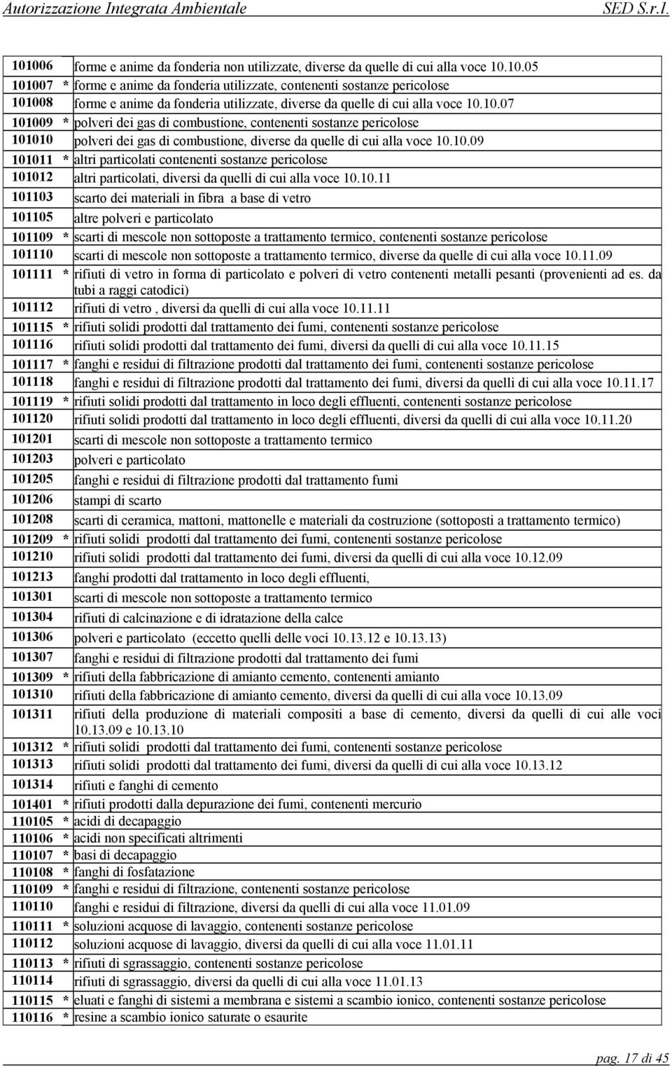 10.11 101103 scarto dei materiali in fibra a base di vetro 101105 altre polveri e particolato 101109 * scarti di mescole non sottoposte a trattamento termico, contenenti sostanze pericolose 101110