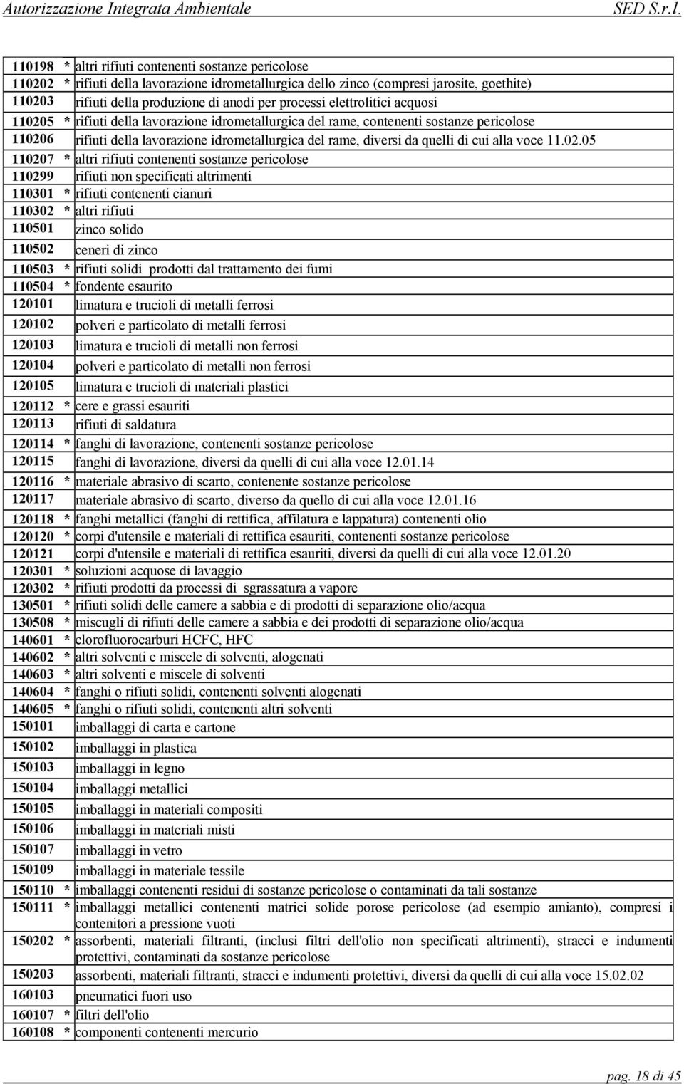 quelli di cui alla voce 11.02.