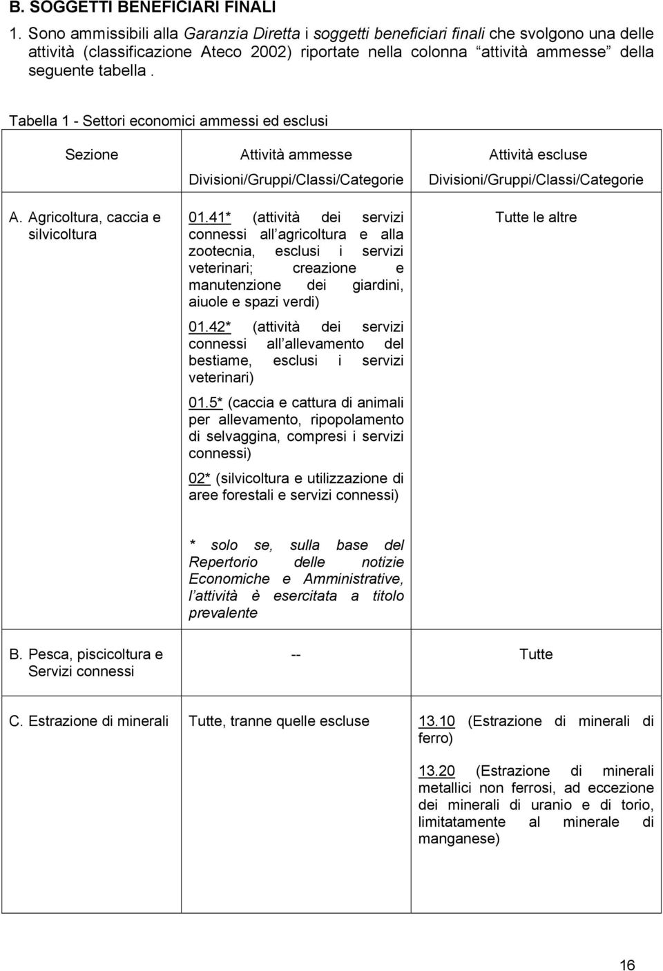 Tabella 1 - Settori economici ammessi ed esclusi Sezione A. Agricoltura, caccia e silvicoltura Attività ammesse Divisioni/Gruppi/Classi/Categorie 01.