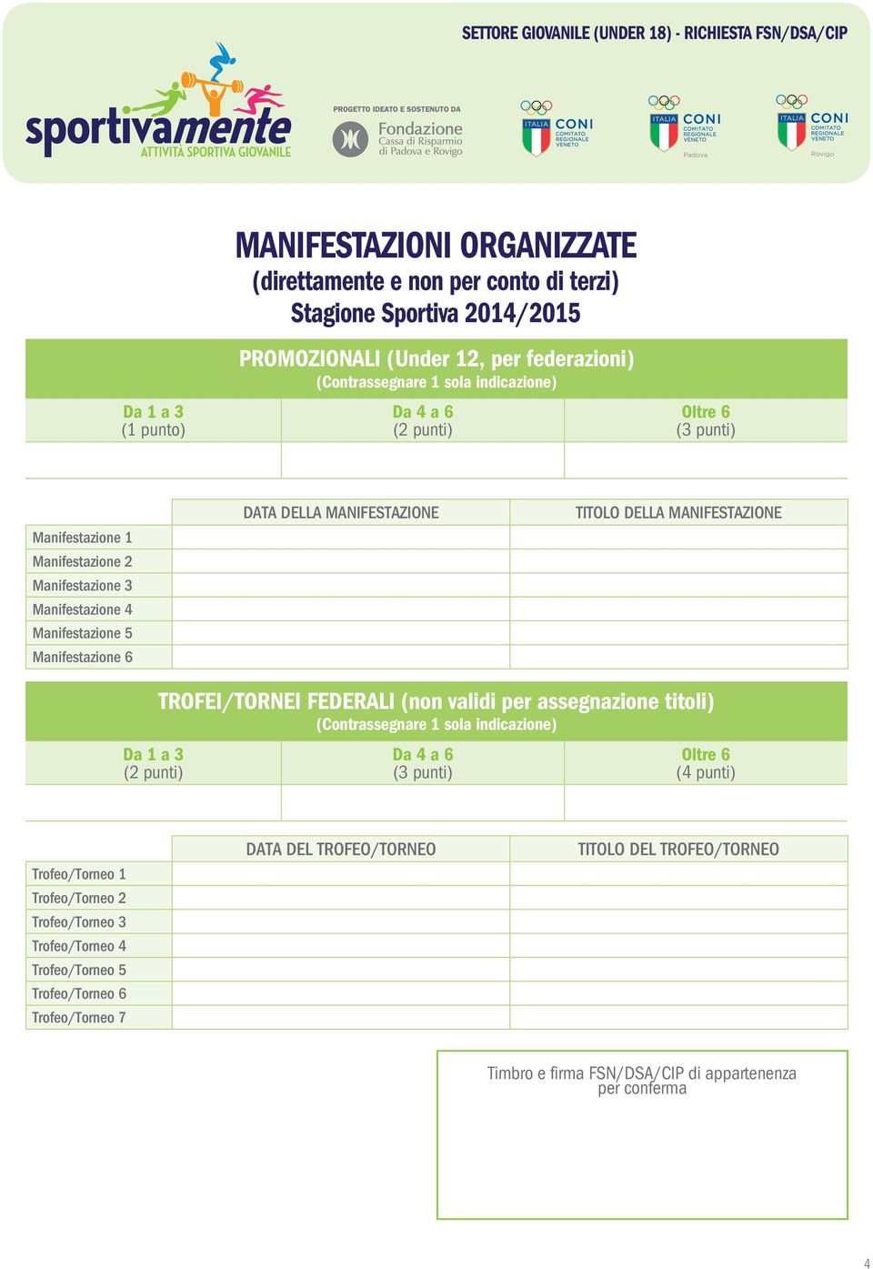 DELLA MANIFESTAZIONE TITOLO DELLA MANIFESTAZIONE Da 1 a 3 TROFEI/TORNEI FEDERALI (non validi per assegnazione titoli) (Contrassegnare 1 sola indicazione) Da 4