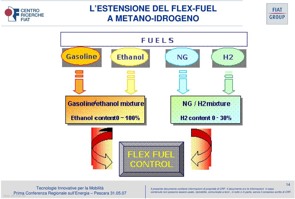 DE FEX-FUE