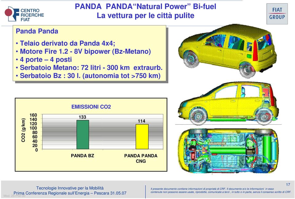 2 --8V 8V bipower (Bz-Metano) 4 porte porte 4 posti posti Serbatoio Metano: 72 72 litri litri--300 km km
