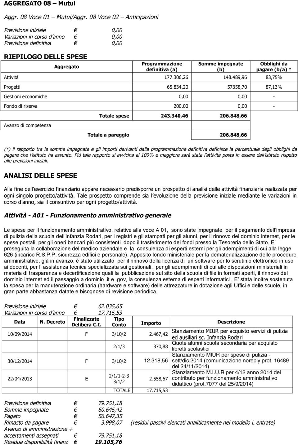 848,66 Totale a pareggio 206.