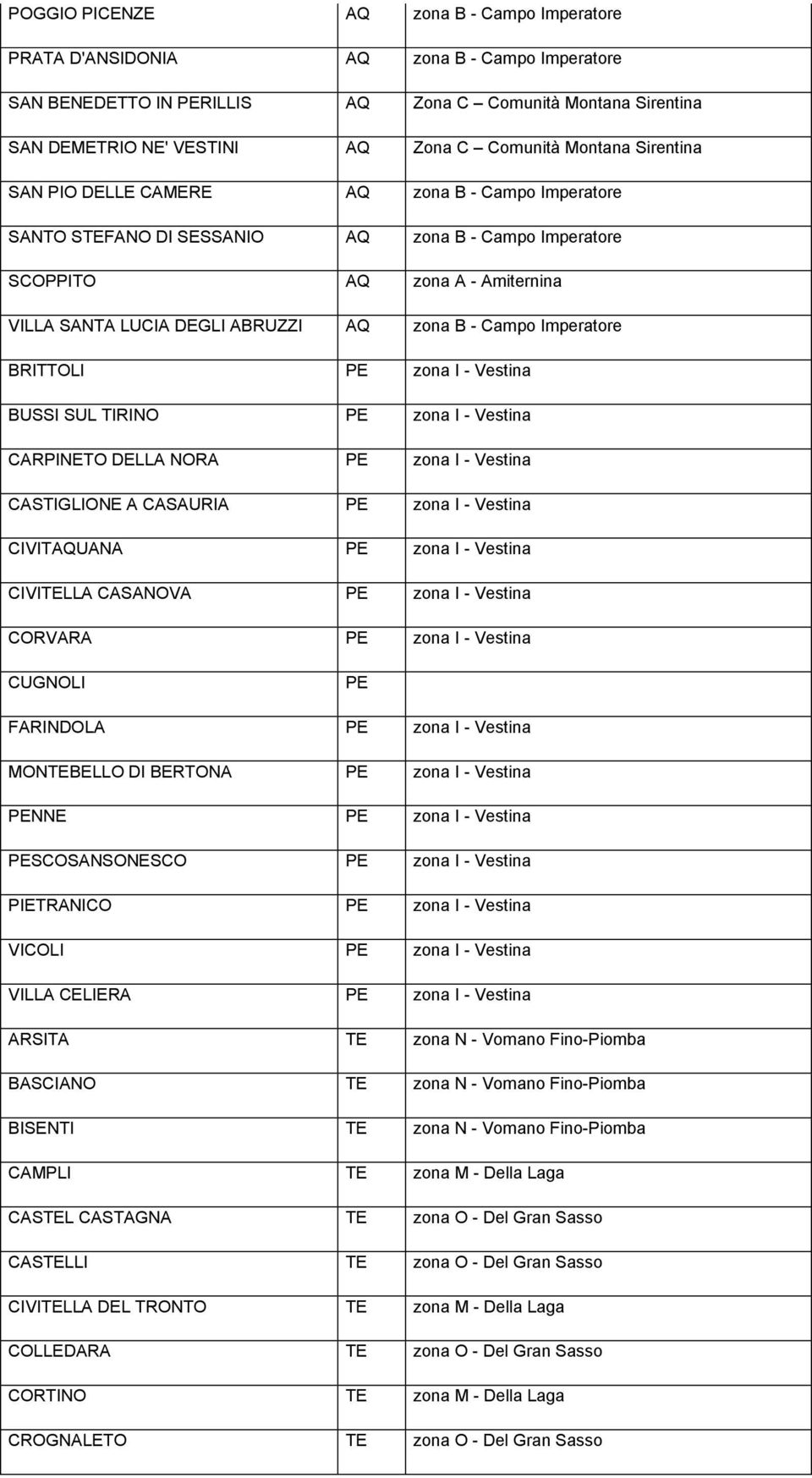 Campo Imperatore BRITTOLI PE zona I - Vestina BUSSI SUL TIRINO PE zona I - Vestina CARPINETO DELLA NORA PE zona I - Vestina CASTIGLIONE A CASAURIA PE zona I - Vestina CIVITAQUANA PE zona I - Vestina