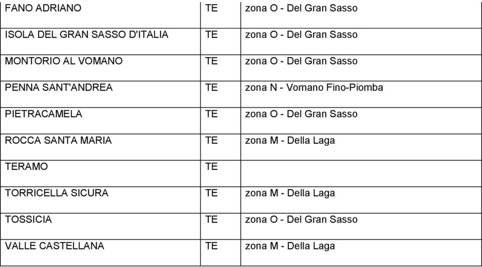 PIETRACAMELA TE zona O - Del Gran Sasso ROCCA SANTA MARIA TE zona M - Della Laga TERAMO TE