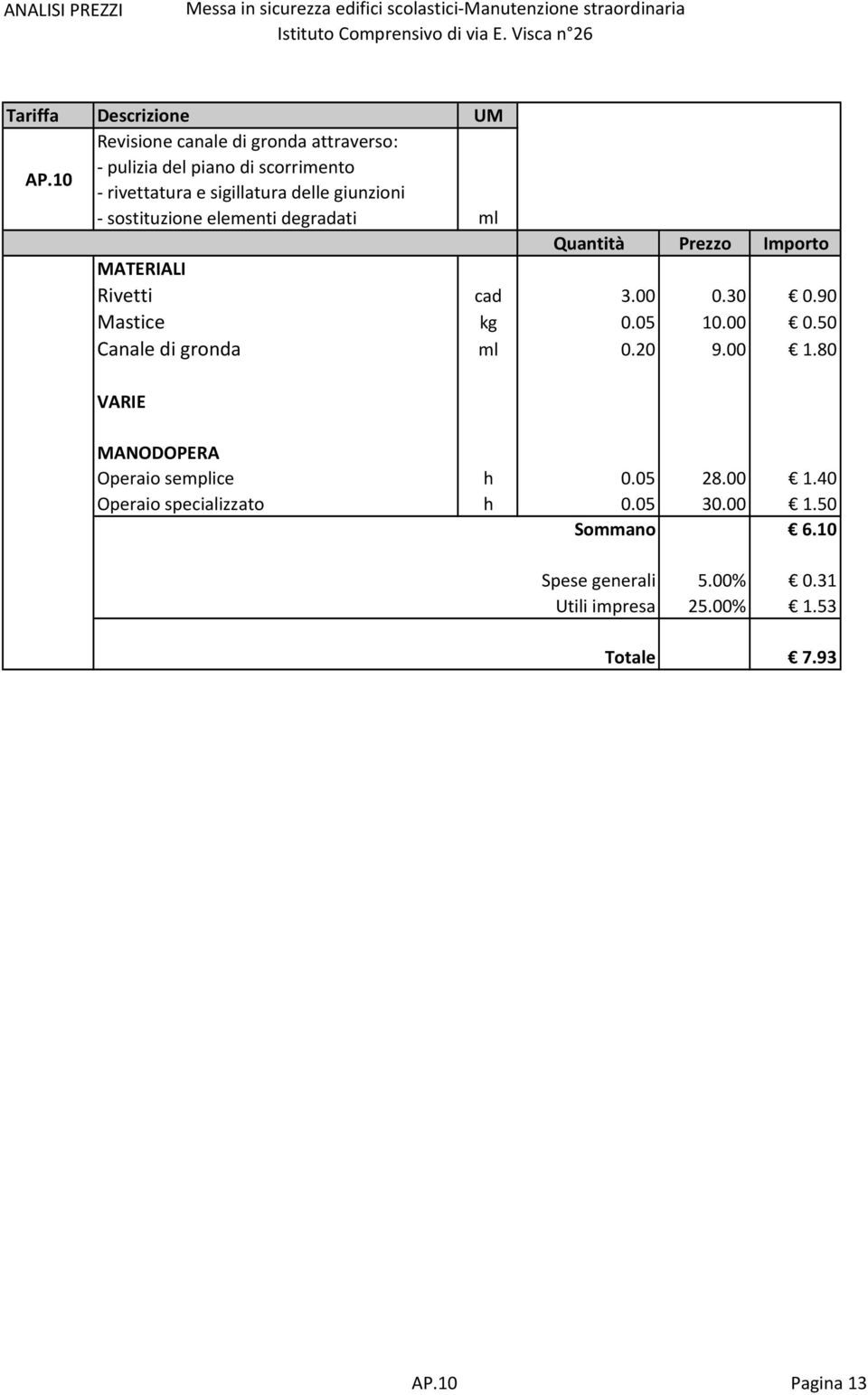 90 Mastice kg 0.05 10.00 0.50 Canale di gronda ml 0.20 9.00 1.80 Operaio semplice h 0.05 28.