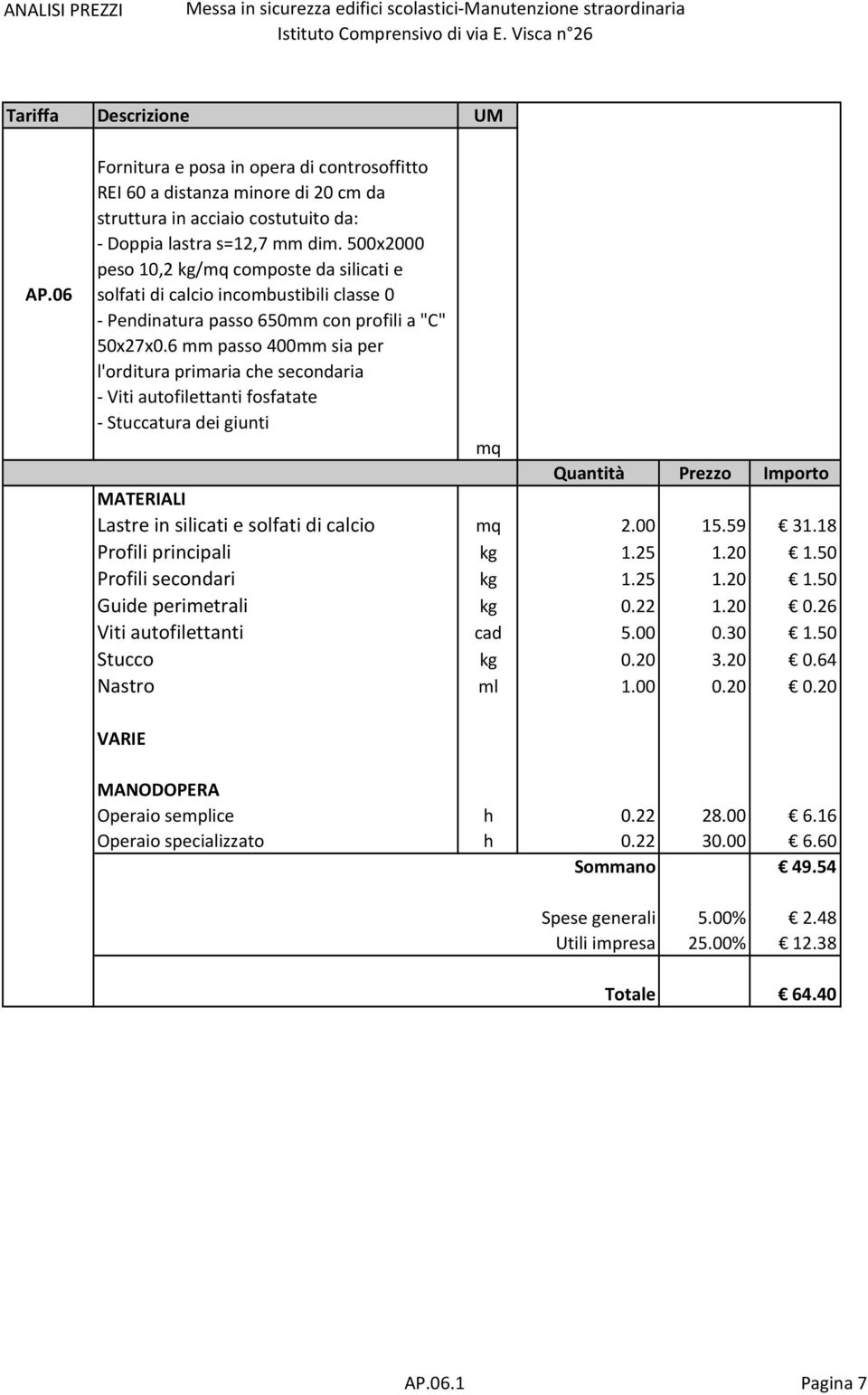 6 mm passo 400mm sia per l'orditura primaria che secondaria - Viti autofilettanti fosfatate - Stuccatura dei giunti mq Lastre in silicati e solfati di calcio mq 2.00 15.59 31.