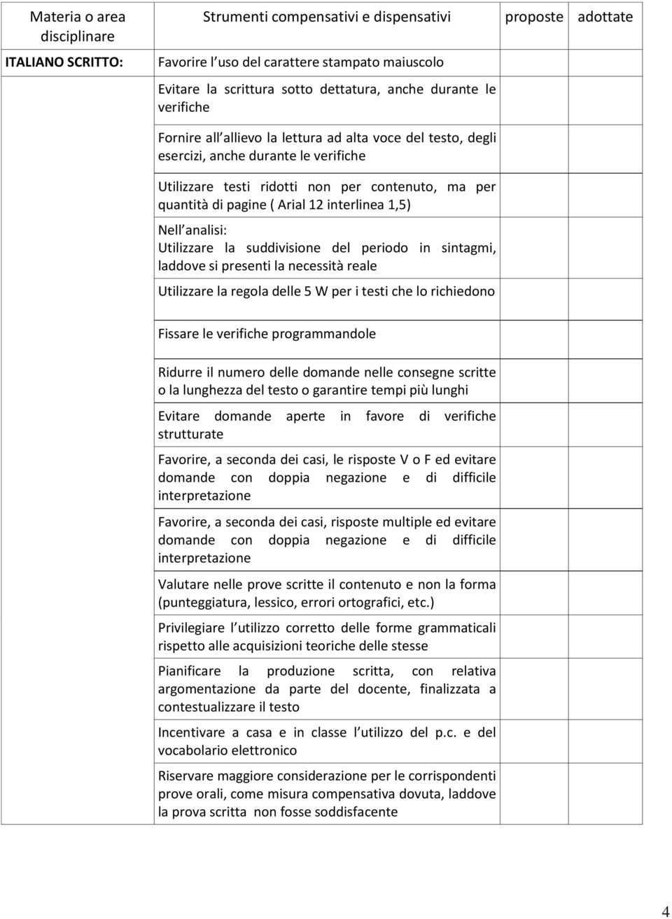 in sintagmi, laddove si presenti la necessità reale Utilizzare la regola delle 5 W per i testi che lo richiedono Fissare le verifiche programmandole Ridurre il numero delle domande nelle consegne