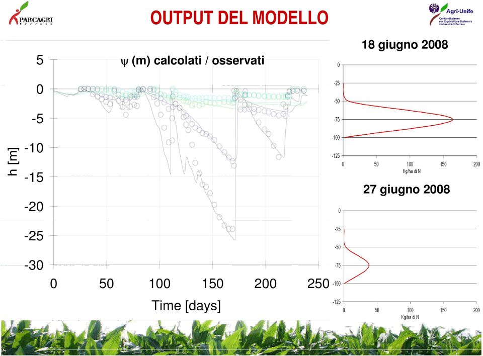 2008 11/06 10 mm 12/06 4 mm 14/06 36 mm 17/06 40 mm 10% del totale