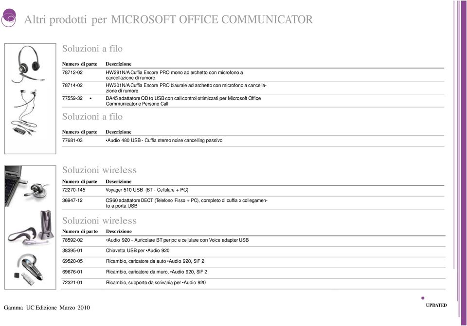 Audio 480 USB - Cuffia stereo noise cancelling passivo Soluzioni wireless 72270-145 Voyager 510 USB (BT - Cellulare + PC) 36947-12 CS60 adattatore DECT (Telefono Fisso + PC), completo di cuffia x