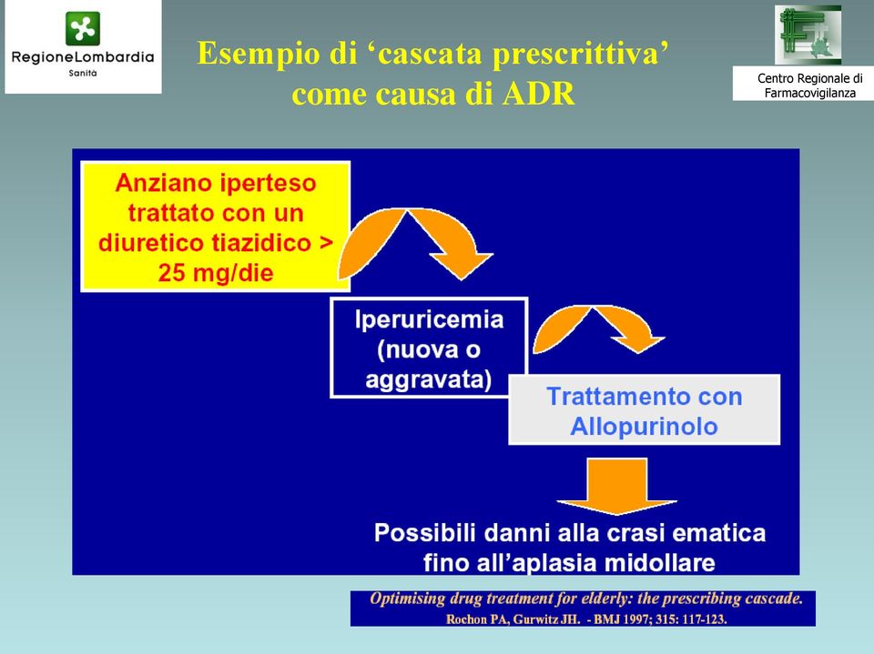 causa di ADR Centro