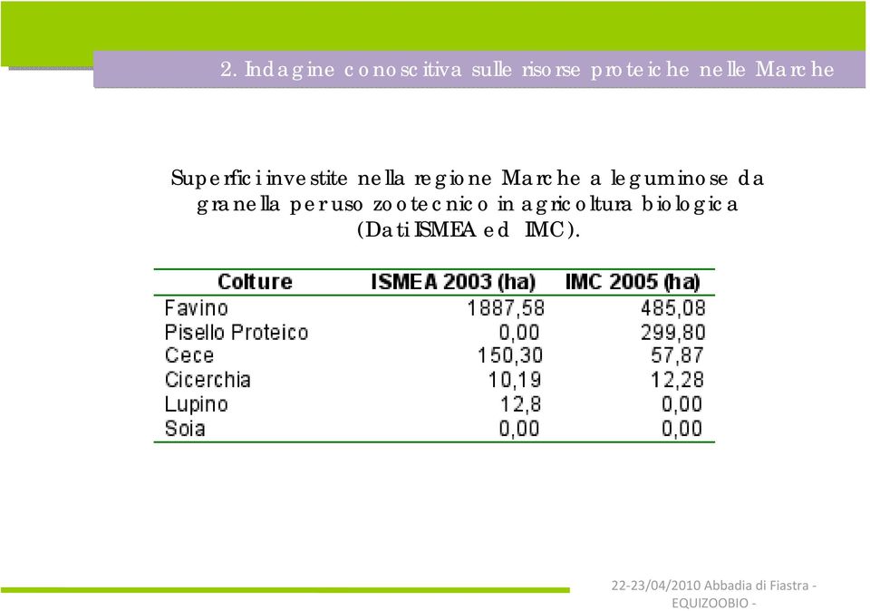 Marche a leguminose da granella per uso