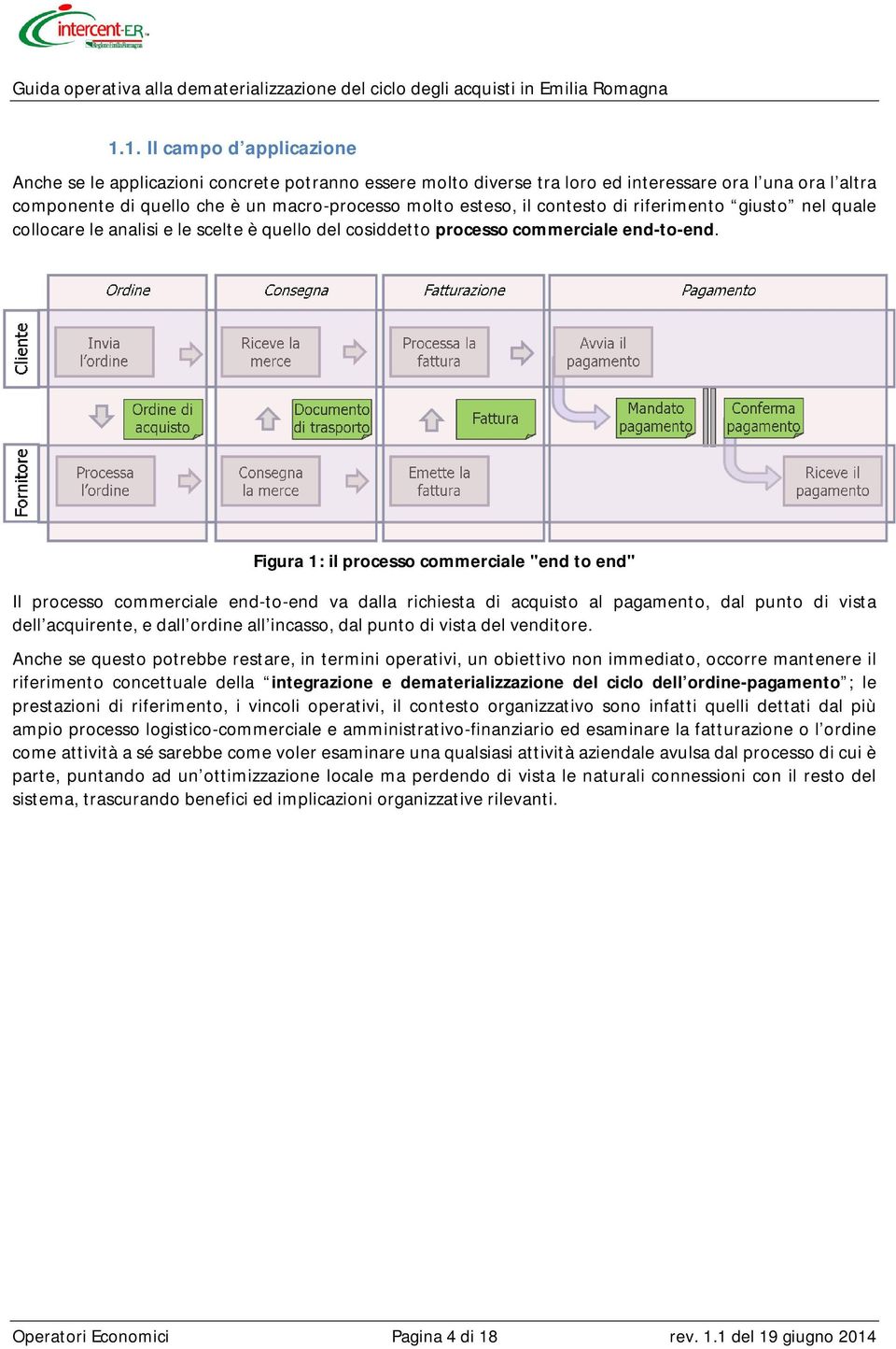 Figura 1: il processo commerciale "end to end" Il processo commerciale end-to-end va dalla richiesta di acquisto al pagamento, dal punto di vista dell acquirente, e dall ordine all incasso, dal punto