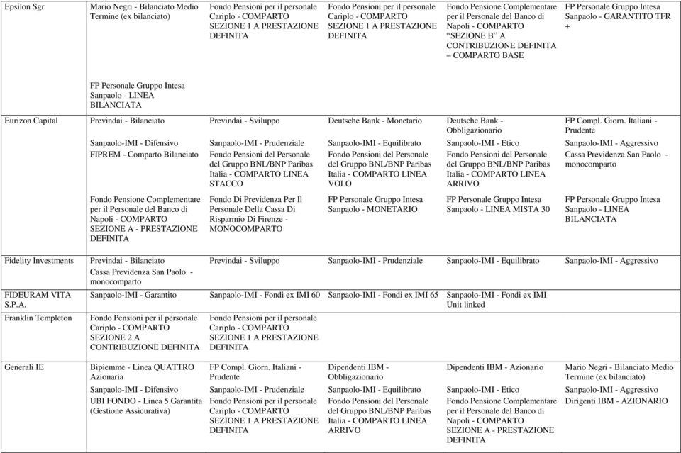 Italiani - Sanpaolo-IMI - Difensivo Sanpaolo-IMI - Prudenziale Sanpaolo-IMI - Equilibrato Sanpaolo-IMI - Etico Sanpaolo-IMI - Aggressivo FIPREM - Comparto Bilanciato Fondo Di Previdenza Per Il