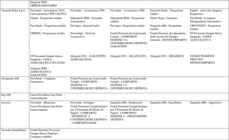 Dipendenti IBM - Garantito Assicurativo Dipendenti IBM - Erogazione Mario Negri - Garantito Previbank - Erogazione Previgen - Generali Italia Previgen - Erogazione Sanpaolo-IMI - Erogazione FIPREM -