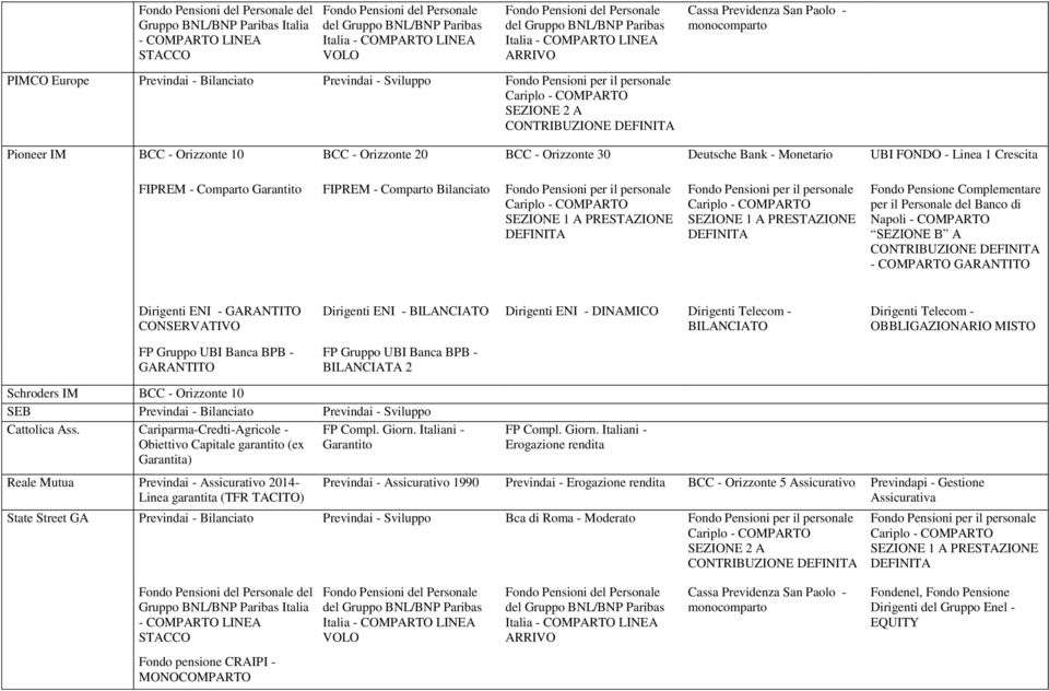 Dirigenti Telecom - BILANCIATO BILANCIATA 2 Dirigenti Telecom - OBBLIGAZIONARIO MISTO Schroders IM BCC - Orizzonte 10 SEB Previndai - Bilanciato Previndai - Sviluppo Cattolica Ass.