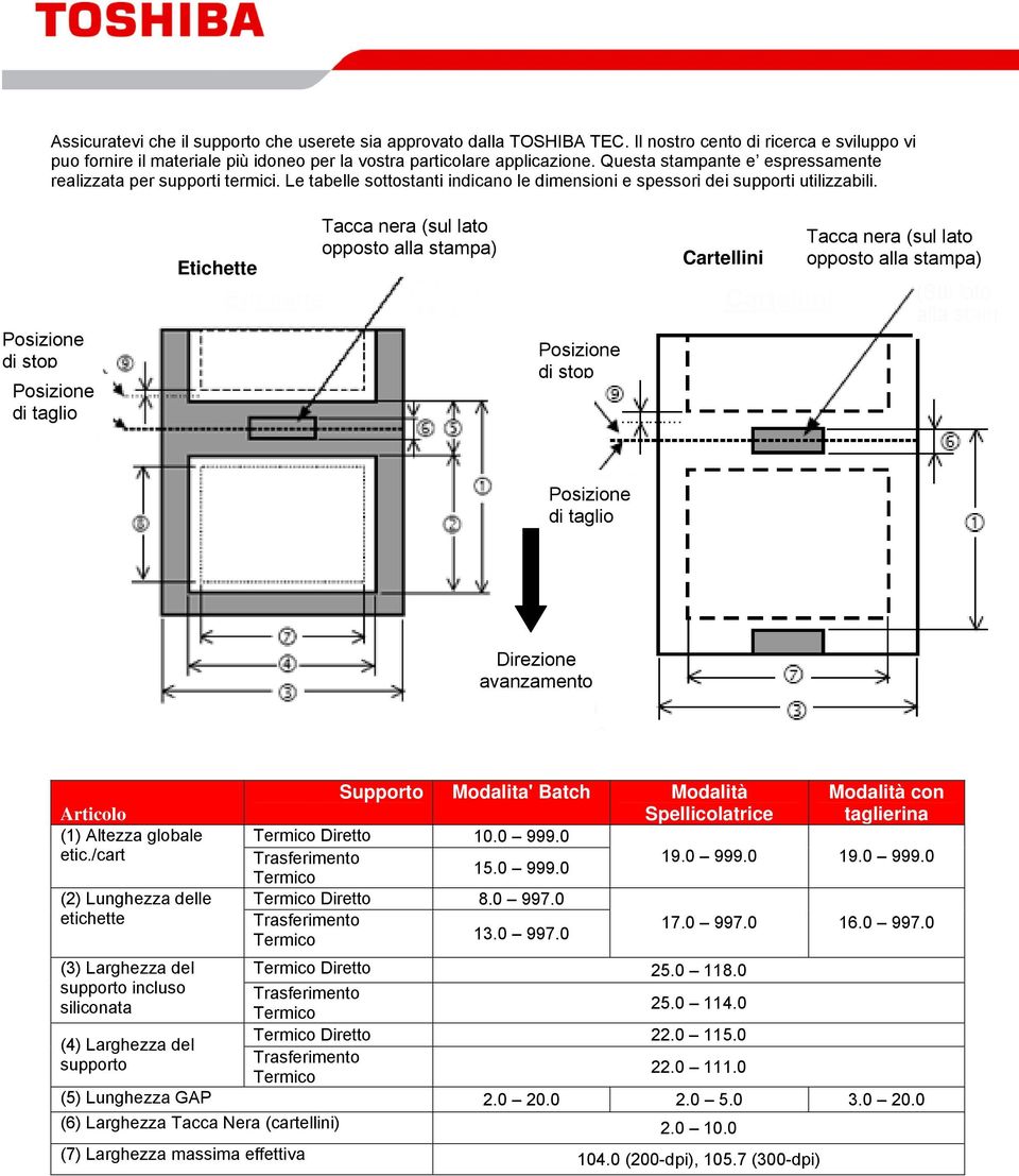 Etichette Tacca nera (sul lato opposto alla stampa) Cartellini Tacca nera (sul lato opposto alla stampa) di stop di taglio di stop di taglio Direzione avanzamento Articolo (1) Altezza globale etic.