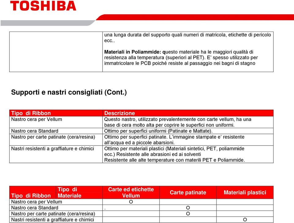 ) Tipo di Ribbon Nastro cera per Vellum Nastro cera Standard Nastro per carte patinate (cera/resina) Nastri resistenti a graffiature e chimici Descrizione Questo nastro, utilizzato prevalentemente