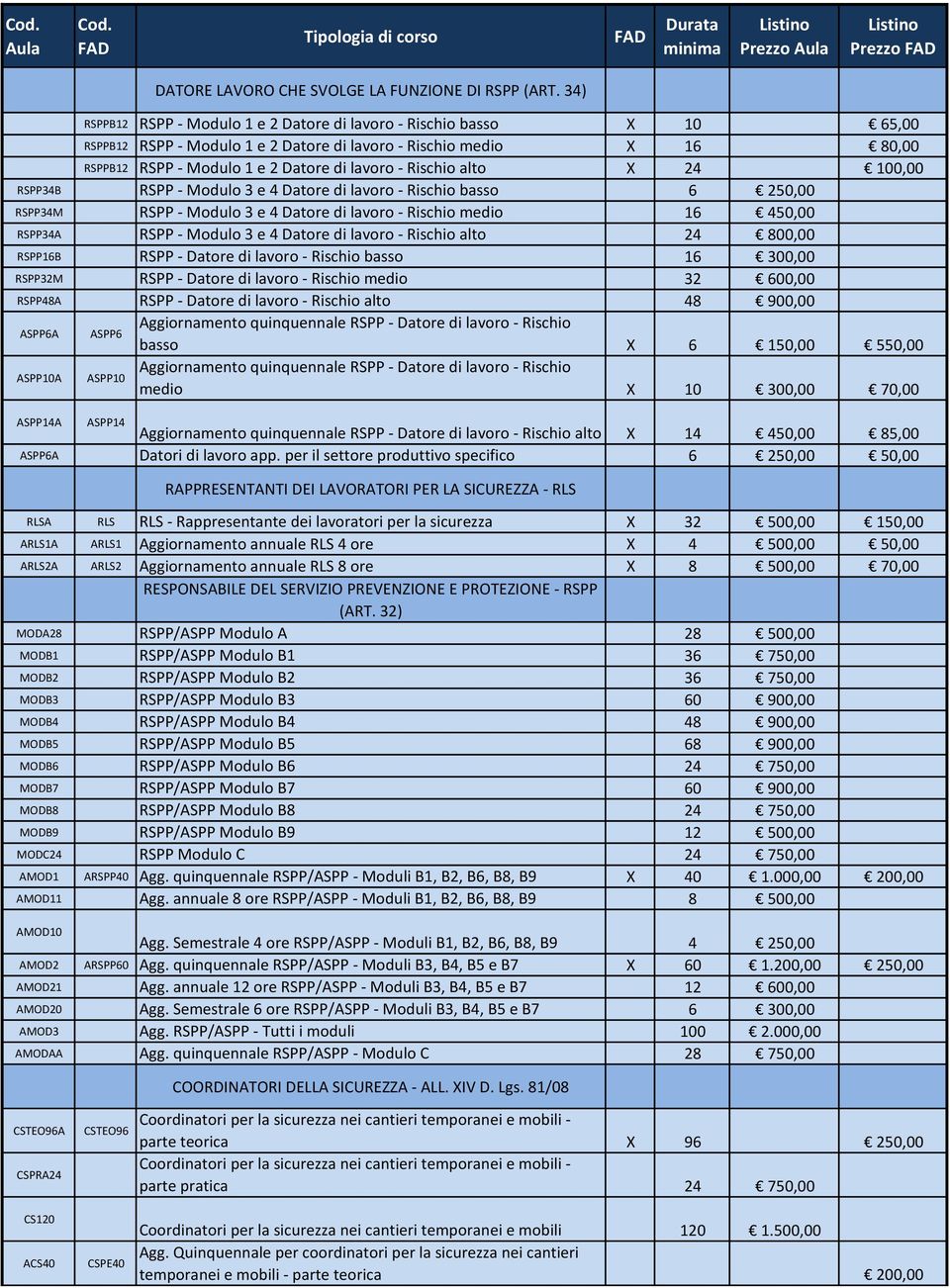 Rischio alto X 24 100,00 RSPP34B RSPP - Modulo 3 e 4 Datore di lavoro - Rischio basso 6 250,00 RSPP34M RSPP - Modulo 3 e 4 Datore di lavoro - Rischio medio 16 450,00 RSPP34A RSPP - Modulo 3 e 4