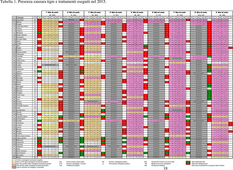 9 ID-C Comune N TR Tratt TR+ %+ ΣUO ~UO StD Tratt TR+ %+ ΣUO ~UO StD Tratt TR+ %+ ΣUO ~UO StD Tratt TR+ %+ ΣUO ~UO StD Tratt TR+ %+ ΣUO ~UO StD Tratt TR+ %+ ΣUO ~UO StD Tratt TR+ %+ ΣUO ~UO StD Tratt