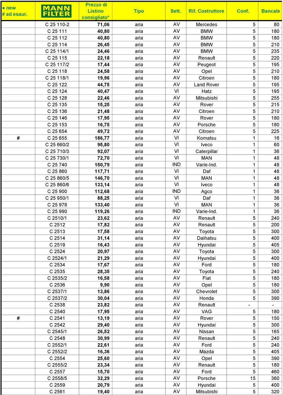 C 25 128 22,46 aria AV Mitsubishi 5 255 C 25 135 15,25 aria AV Rover 5 215 C 25 136 21,48 aria AV Citroen 5 210 C 25 146 17,95 aria AV Rover 5 180 C 25 153 16,75 aria AV Porsche 5 180 C 25 654 49,72