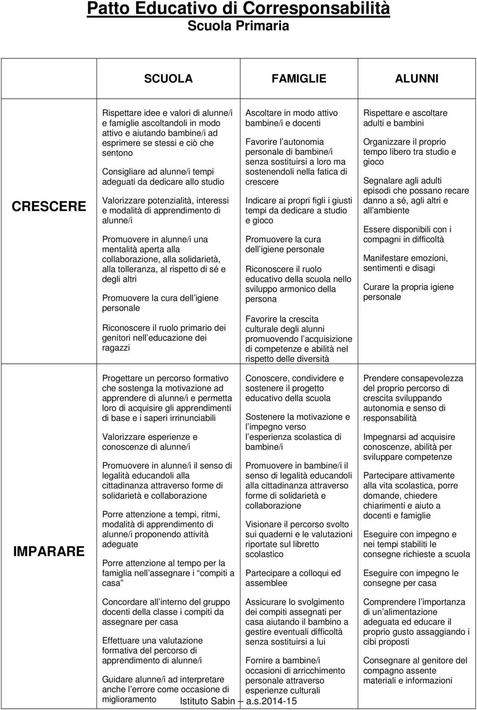 mentalità aperta alla collaborazione, alla solidarietà, alla tolleranza, al rispetto di sé e degli altri Promuovere la cura dell igiene Riconoscere il ruolo primario dei genitori nell educazione dei