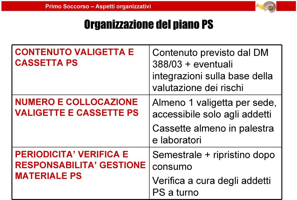 integrazioni sulla base della valutazione dei rischi Almeno 1 valigetta per sede, accessibile solo agli