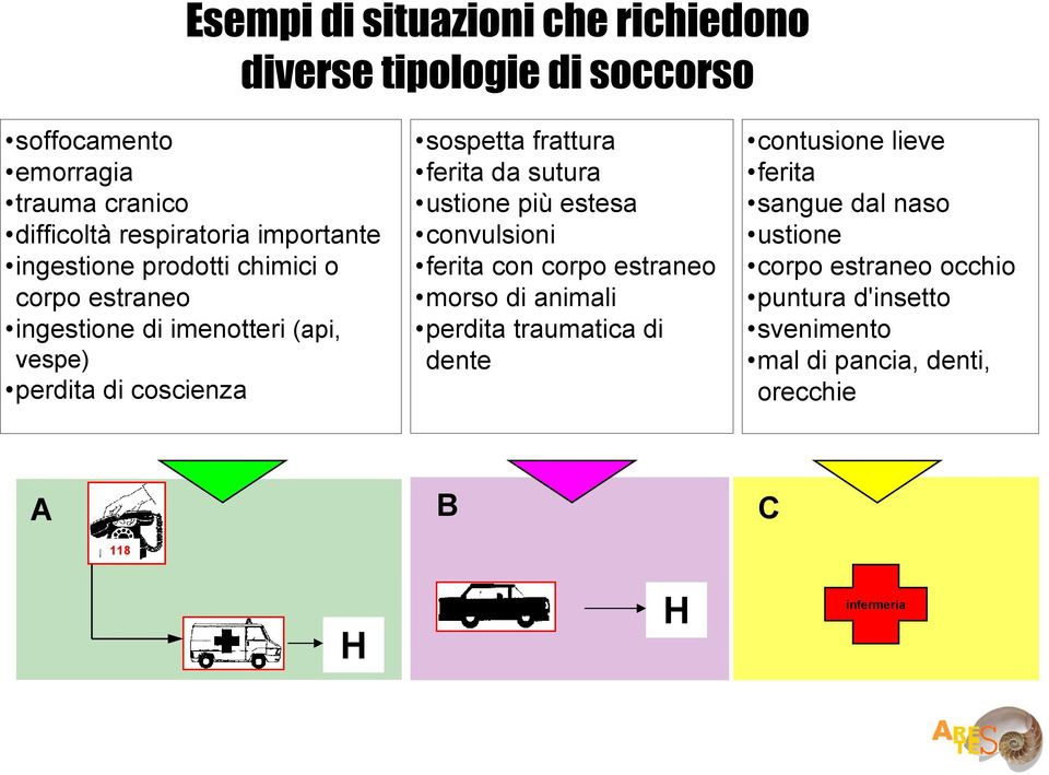 ferita da sutura ustione più estesa convulsioni ferita con corpo estraneo morso di animali perdita traumatica di dente contusione