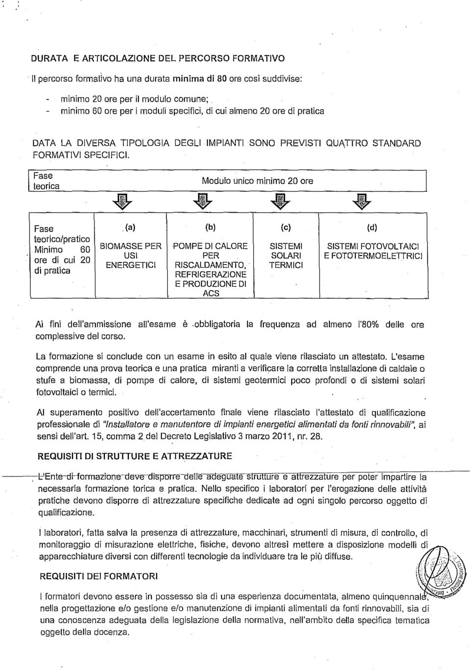 Fase teorica Modulo unico minimo 20 ore Fase teorico/pratico Minimo 60 ore di cui 20 di pratica (a) BIOMASSE PER USI ENERGETICI (b) (c) (d) POMPE DI CALORE SISTEMI SISTEMI FOTOVOLTAICI PER SOLARI E