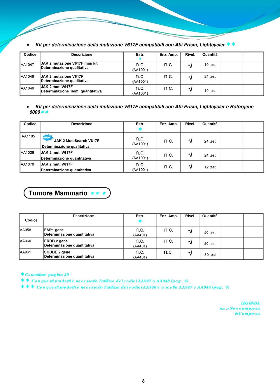 10 test 24 test 19 test Kit per determinazione della mutazione V617F compatibili con Abi Prism, Lightcycler e Rotorgene 6000 AA1105 JAK 2 MutaSearch V617F AA1026 AA1070 Determinazione qualitativa JAK