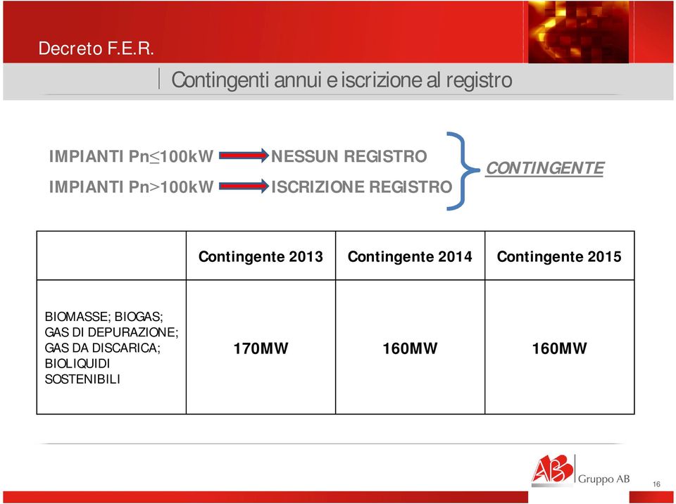 REGISTRO IMPIANTI Pn>100kW ISCRIZIONE REGISTRO BIOMASSE; BIOGAS; GAS DI