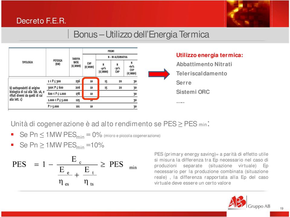 Ee Et η es η ts PES min PES (primary energy saving)= a parità di effetto utile si misura la differenza tra Ep necessario nel caso di produzioni