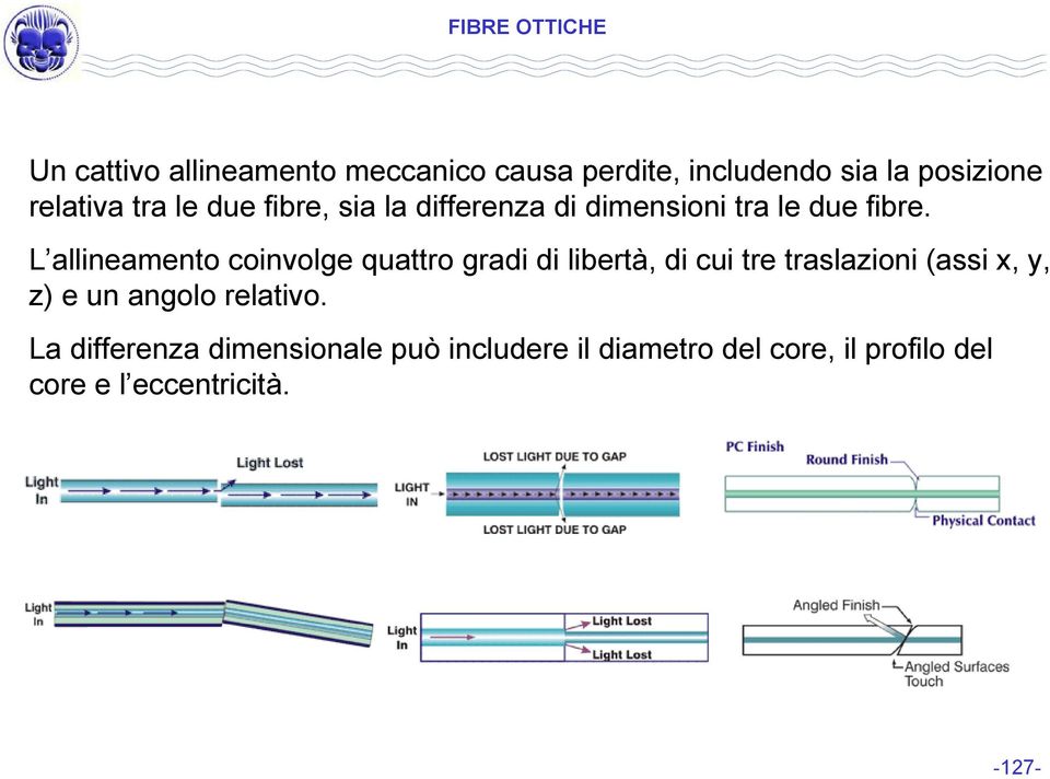 L allineamento coinvolge quattro gradi di libertà, di cui tre traslazioni (assi x, y, z) e