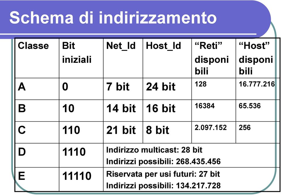 536 C 110 21 bit 8 bit 2.097.