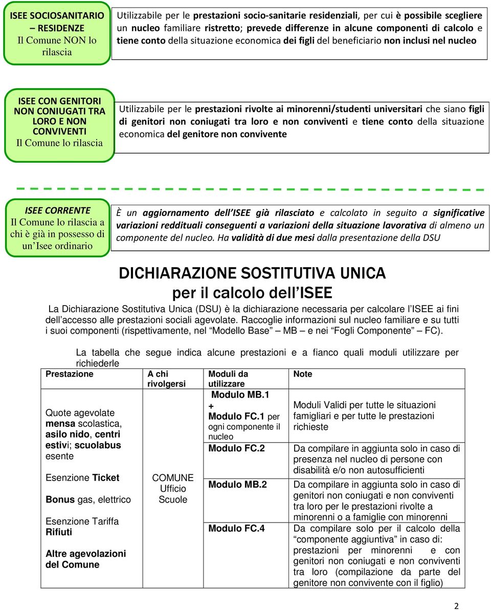 rilascia Utilizzabile per le prestazioni rivolte ai minorenni/studenti universitari che siano figli di genitori non coniugati tra loro e non conviventi e tiene conto della situazione economica del