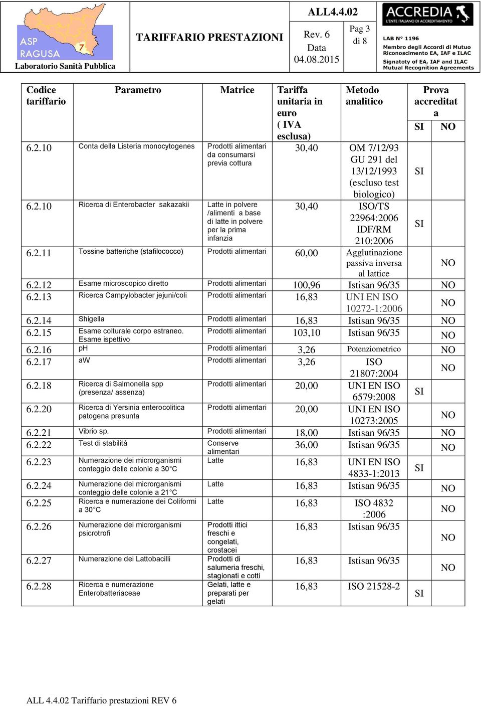 10 Ricerca di Enterobacter sakazakii Latte in polvere /alimenti a base di latte in polvere per la prima infanzia 30,40 OM 7/12/93 GU 291 del 13/12/1993 (escluso test biologico) 30,40 ISO/TS